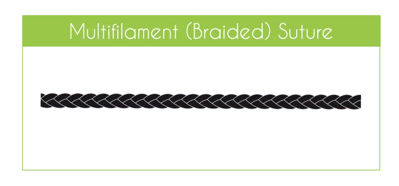 Multifilament suture