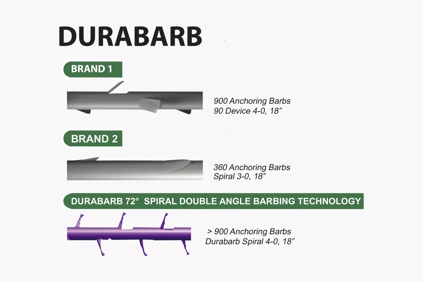 durabarb 2 Dolphin Sutures