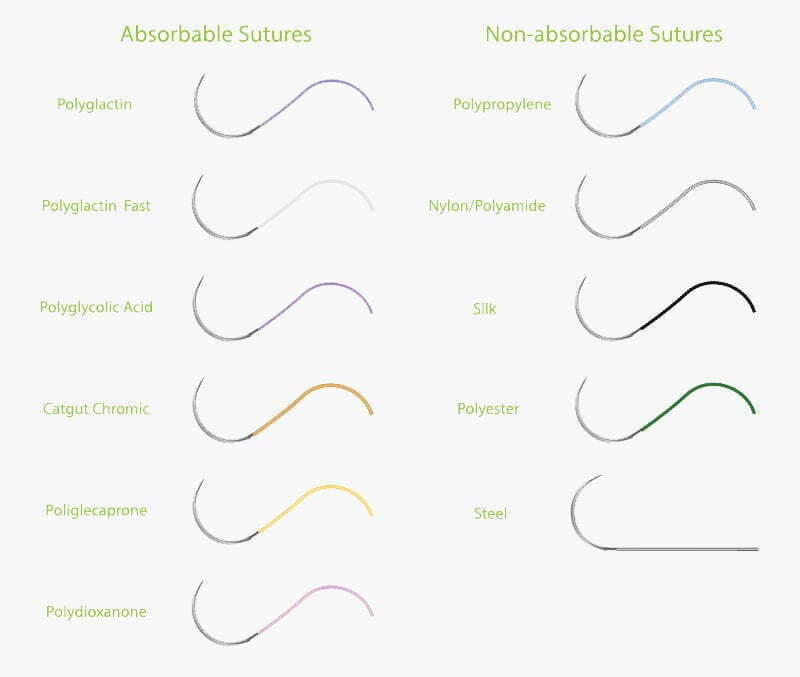 suture thread size