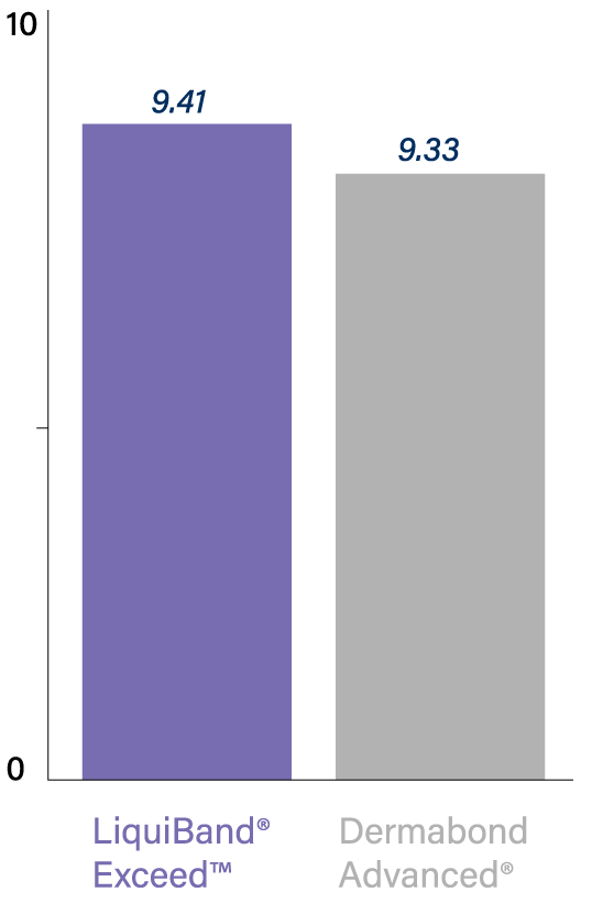 performance chart 18 01 Dolphin Sutures