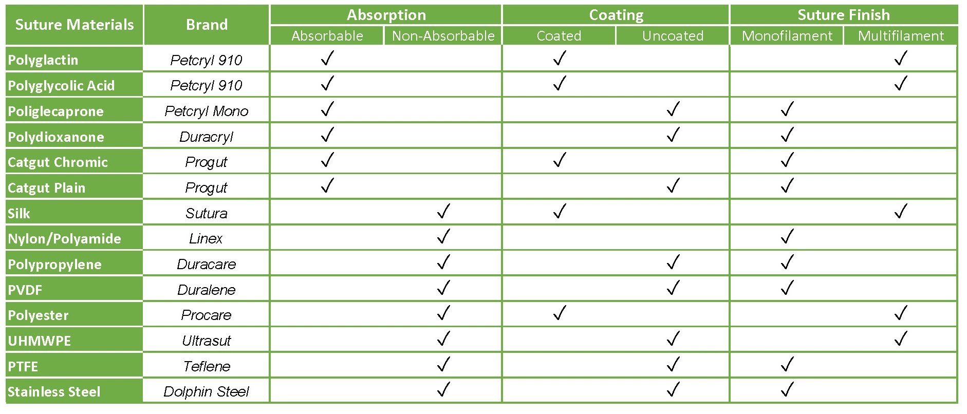 Unlocking The Strength: What Are The Most Durable Non Absorbable Sutures?